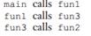 Assume that the program of Problem 4 is implemented using the shallow-access method using a stack...-2