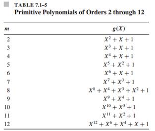 generate GF(32) and express its elements in polynomials, power, and vector form. Find the minimal...