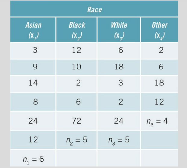 In Research Example 12.1, we read about a study that examined whether Asian defendants were...