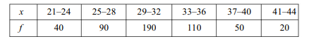 Find the first, the second and the third central moments of the frequency distribution of...-2