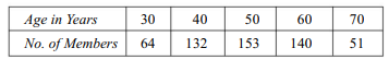 Find the standard deviation for the distribution given below: Find the s.d. from the following table...-2