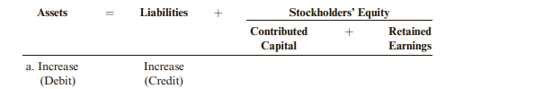 Lincoln Corporation was involved in the following transactions during the current year: a. Lincoln...