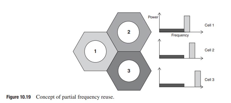 Partial frequency reuse (PFR) is another variant of reuse partitioning designed for the LTE system....