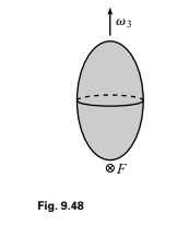 A top with I = nI3, where n is a numerical factor, is initially spinning around its x3 axis with...