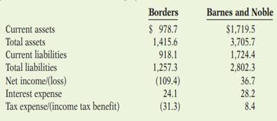 For many years, Borders Group and Barnes and Noble were the dominant booksellers in the United...