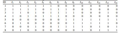 The following table shows a customer-item matrix describing items from an online store that...-1