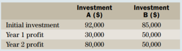 The initial investment and expected profits from two mutually exclusive capital investments being...