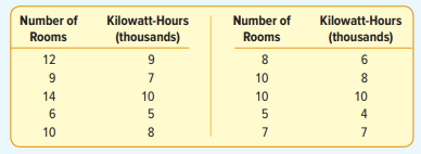 Bradford Electric Illuminating Company is studying the relationship between kilowatt-hours...