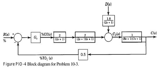 Figure PlO-4 shows the block diagram of a feedback control system. The control engineer in charge of...-2