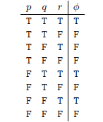 Suppose we swap all dashed and solid lines in the binary decision tree of Figure 6.2. Write out the...-1