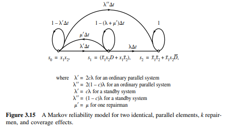 Compute the reliability of a two-element standby system with unequal on-line failure rates for the...-2