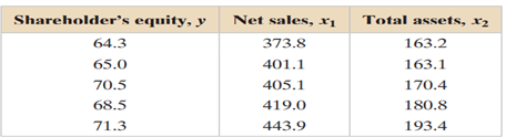 Finding a Multiple Regression Equation, use technology to find (a) the multiple regression equation...