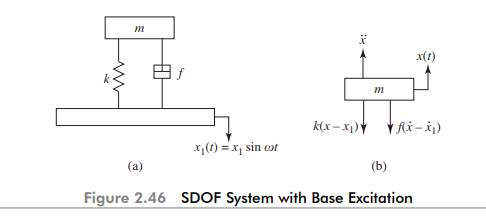 Figure 2.46 shows a spring–mass–damper system mounted on a base which undergoes a displacement x 1...-1