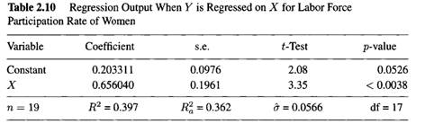 When fitting a simple linear regression model Y = ß 0 + ß I X + E to a set of data using the least...