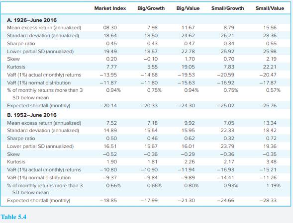 Using historical risk premiums from Table 5.4 over the 1926–2016 period as your guide, what would be...