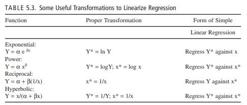 Given a data set with two dimensions X and Y: (a) Use a linear regression method to calculate the...-2