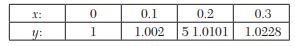 Using the Runge-Kutta method, calculate y (0.1), y(0.2), and y(0.3) given that = 1. Y(0). Taking...-5