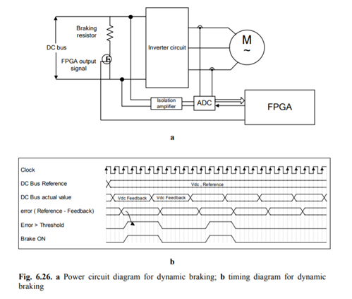 Rapid deceleration of a motor drive feeds back voltage to the DC bus of the inverter circuit. A...