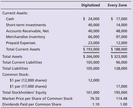 Assume that you are purchasing an investment and have decided to invest in a company in the digital...-2