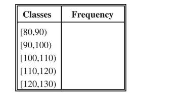 A statistician was hired by a professional basketball team to do a study on the performance of the...-2