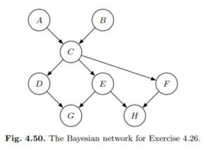 Consider the Bayesian network in Exercise 4.21. Indicate the potentials to communicate in a full...