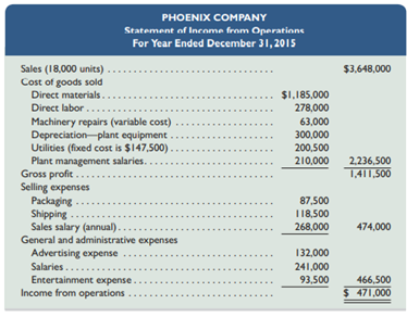 Phoenix Company’s actual income statement for 2015 follows. Required 1. Prepare a flexible budget...