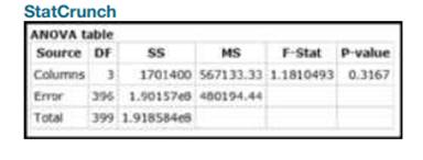 Birth Weights Data Set 3 “Births” lists birth weights from babies born at four different hospitals....