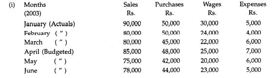 From the following information available from a company, prepare Cash Budget (monthly) for April,...