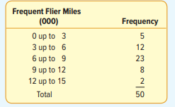 A large Internet retailer is studying the lead time (elapsed time between when an order is placed...-4