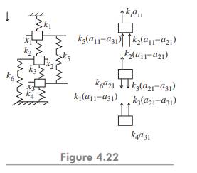 For the system shown in Fig. 4.22, calculate the influence coefficients. Assume masses equal to m...-1