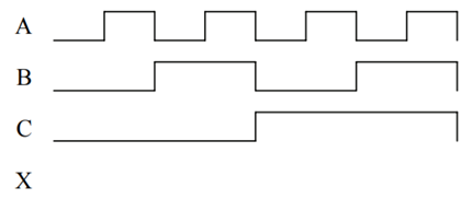 Repeat problem 7 for a NOR gate. Problem 7 Draw the output X for the pattern of inputs shown in the...