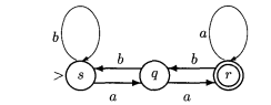 Consider the following finite automaton: a) Find the sequences of configurations (computations) of...