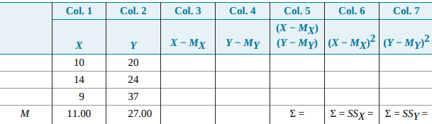 Given the following values for X and Y, complete the table: