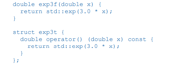 A simple method for computing the integral of a function is the trapezoid rule. Suppose we want to...-2