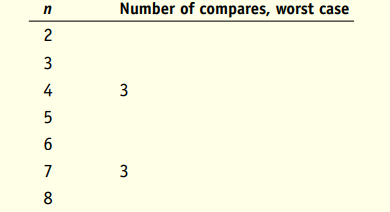 We want to find an exact formula for the number of comparisons that binary search requires in the...-2