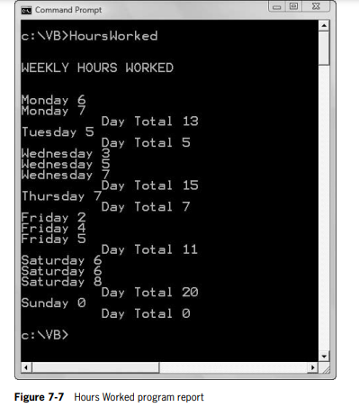 In this lab, you will use what you have learned about accumulating totals in a single-level control...