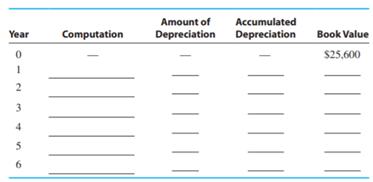 TRUCK DEPRECIATION Village Nursery and Landscaping paid 25,600 for a dual-axle flatbed truck with an...-3