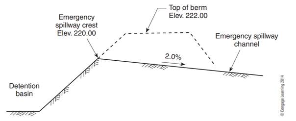 Compute an outflow rating chart for the emergency spillway shown below. Compute outflow values at...-2