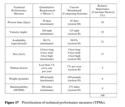 Given the information provided in Figure 17, how would you apply this information in the system...