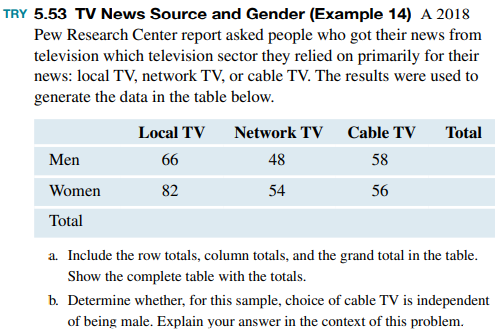 TV News Source and Gender Using the table in exercise 5.53, determine whether being female is...