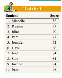 The data in Table 1 represent the first exam score of 10 students enrolled in a section of...