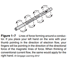 Electromagnets Early researchers discovered that when current passes through a conductor, a magnetic...