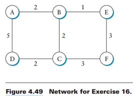 For the network given in Figure 4.49, give global distance-vector tables like those of Tables 4.5...-1