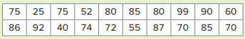 Consider the return data (in percent) for the Value mutual fund in Table 3.1. a. Calculate and...