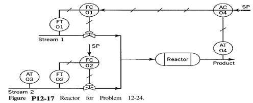 Consider the reactor shown in Fig. P12-17, where the “well-known” reaction A + B + C takes place....