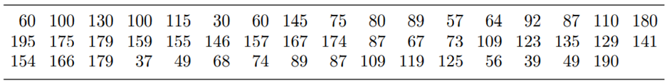 (Survival times) The following data give the survival times (in hours) of 50 parts involved in a...