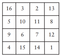 A magic square is a two-dimensional array of positive integers such that the sum of each row,...