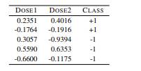 The use of the kernel trick is key in writing efficient implementations of the support vector...-7