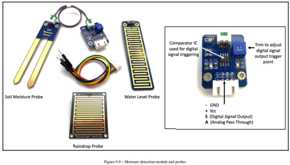 The analog output is a pass-through to the probe. You connect it directly into a voltage divider...