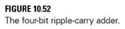 Modify Figure 10.52(b) to provide two additional outputs, one for the N bit and one for the Z bit....-1